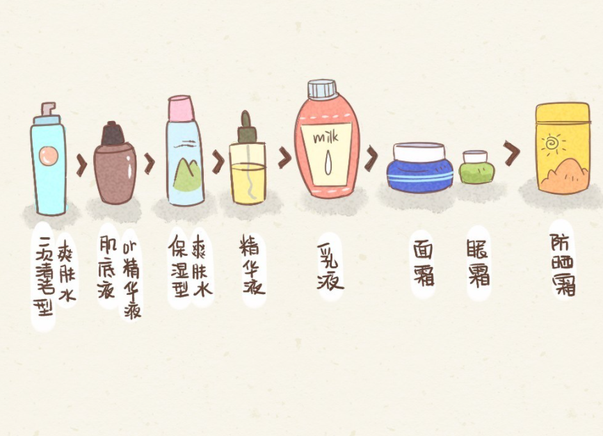 美容護(hù)膚：護(hù)膚品涂得越厚越好嗎？