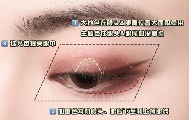 零基礎(chǔ)化妝教學(xué)必懂的眼影教程，南寧學(xué)彩妝基礎(chǔ)