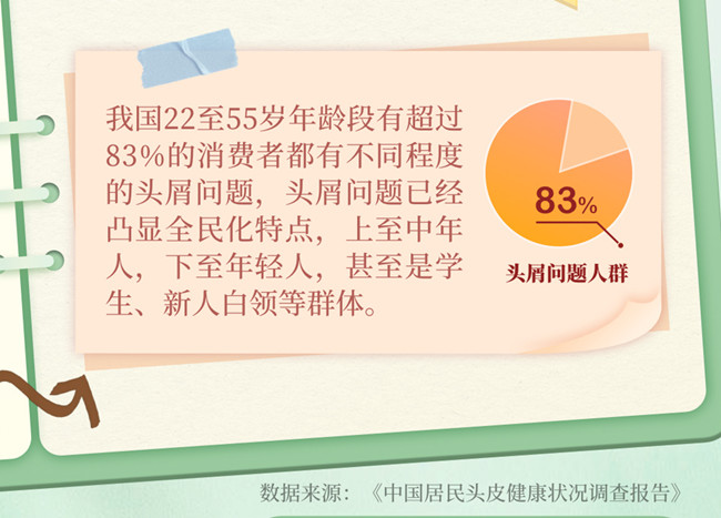為什么越洗頭頭屑越多？南寧美發(fā)洗護(hù)養(yǎng)發(fā)學(xué)校分析