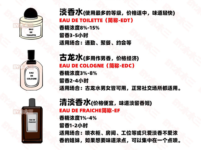 如何高段位噴香水？零基礎(chǔ)學個人形象