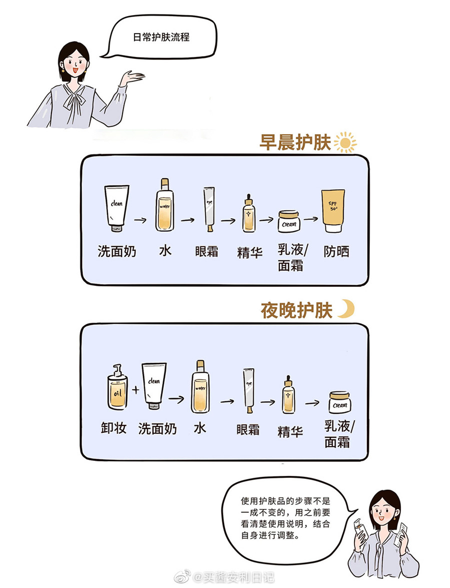 早晚間的正確護(hù)膚流程，廣西美容護(hù)膚培訓(xùn)